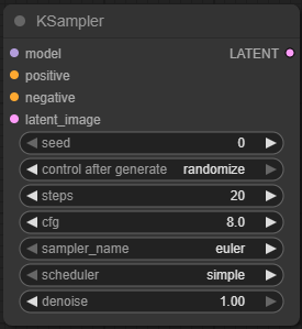 KSampler
